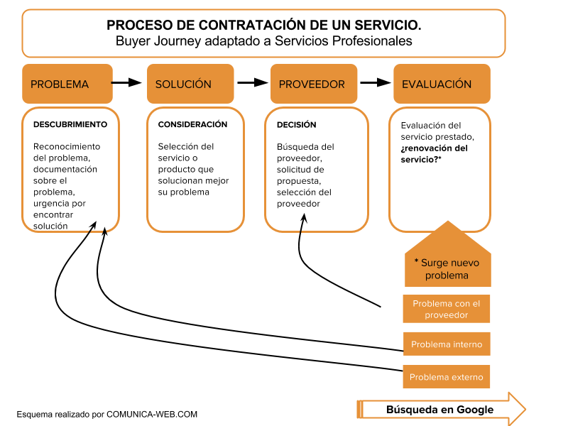ADQUIRIR CLIENTES SERVICIOS PROFESIONALES ABODAGOS